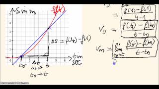 Differentialrechnung  Differentialquotient  Ableitung [upl. by Niltyak]