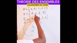 Théorie des ensembles au fondamental Diagramme de Venn [upl. by Urban]