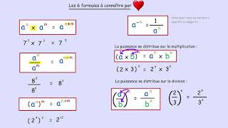 Mathématiques  lessentiel sur les puissances pour le collège et de lycée Version courte [upl. by Nnhoj737]