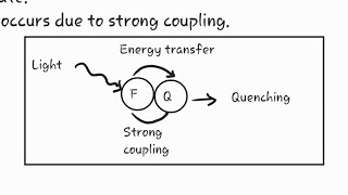 Quenching  quenching effect [upl. by Ycart375]