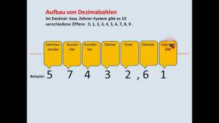 DIGITALTECHNIK  TUTORIAL 06 Zahlensysteme Dezimal Dual Hexadezimal [upl. by Scheers]