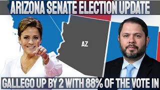 Arizona Senate Election Results Update Ruben Gallego holds 2 point lead over Kari Lake with 88 In [upl. by Netti]