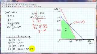 Linear Programming Tutorial [upl. by Aneri]