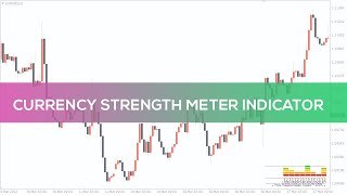 Currency Strength Meter Indicator for MT4  OVERVIEW [upl. by Claudia]