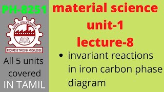 material science  what is Eutectic Peritectic Eutectoid reaction  Anna univeristy [upl. by Noreik824]