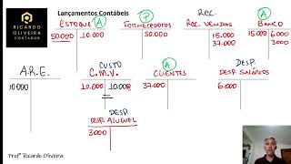 CONTABILIDADE GERAL  APURAÇÃO DO RESULTADO DO EXERCÍCIO – EXEMPLO PRÁTICO [upl. by Sophy388]