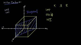 13  Miller Indices Example 3  Crystallography for Everyone [upl. by Anival]