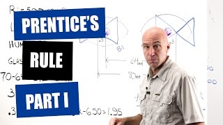 Optician Training Prentices Formula Rule Part 1 [upl. by Joshua]