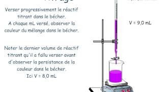 Methode Titrage colorimétrique [upl. by Ranip]