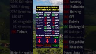 Arbeitsmodelle für Familien im Vergleich [upl. by Quartis794]