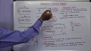 ELECTRICAL DIAGRAMS  PART  05  DIFFERENCE BETWEEN IMPEDANCE AND REACTANCE DIAGRAM [upl. by Gula798]