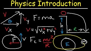 Physics Review  Basic Introduction [upl. by Harat]