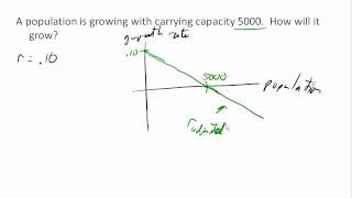 Logistic model [upl. by Libnah]