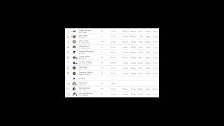 Updated mock draft from Tankathon Arike amp the Wings have won the Paige sweepstakesjbsn wnbadraft [upl. by Phillip686]