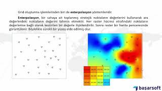 1 MapInfo Pro Advanced Giriş [upl. by Darach]