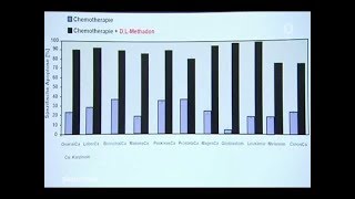 Plusminus ARD Methadon als Krebsmittel Teil II [upl. by Madonia217]