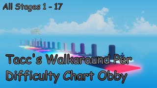 Taccs Walkaround Per Difficulty Chart Obby All Stages 117 ROBLOX Obby [upl. by Ilowell]