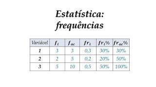 ESTATÍSTICA  FREQUÊNCIAS [upl. by Kcirdec]