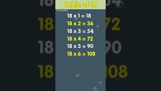 Multiplication Table of 18 [upl. by Nutter]