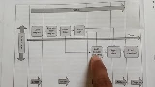 Information Lifecycle  ILM [upl. by Annim]