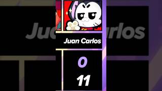 Juan Carlos’s Kit 💀‼️ brawlstars brawlstarsshorts [upl. by Acimak981]