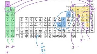 Ions amp Ion Formation [upl. by Emmery]