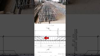 Для чего отгибают арматуру в мостовом пролете [upl. by Fowkes321]