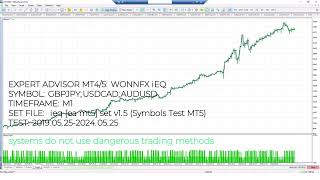 WONNFX iEQ EA EXPERT ADVISOR MT4 MT5 [upl. by Zerat]