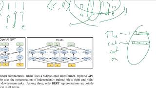 BERT Pretraining of Deep Bidirectional Transformers for Language Understanding [upl. by Aelahs803]