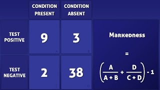 Markedness  How To Calculate It [upl. by Eralc]