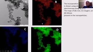 Nano Open Webinar Sonochemical Technique  Dr Bashir Kayode Sodipo [upl. by Perzan]