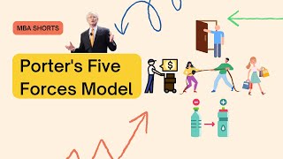 Understanding Porters 5 Forces Model  What is Porters 5 Forces Model [upl. by Karrie726]