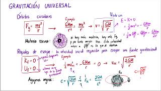 Física 1 Elasticidad y Gravitación Universal [upl. by Frodina]