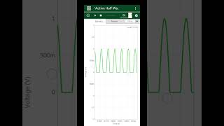 Single phase half wave rectifier [upl. by Nosliw341]