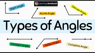 Types of Angles [upl. by Herwick]