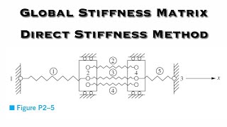 Finite Element Analysis  For the Spring Assemblage shown Obtain the Global Stiffness Matrix [upl. by Kore]