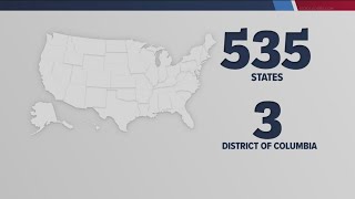 How does the Electoral College work and why is it used to elect presidents [upl. by Bud]