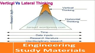 Vertical Thinking Vs Lateral Thinking  Horizontal Thinking   ENGINEERING STUDY MATERIALS [upl. by Oitaroh590]