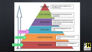 ITIL v3 and V4 Introduction [upl. by Eerahs]