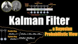 Kalman Filter  VISUALLY EXPLAINED [upl. by Gertie]