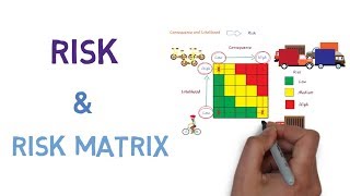 Risk and How to use a Risk Matrix [upl. by Bowen]