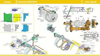 Cara kerja gearbox scania GRSO935 [upl. by Rabush680]