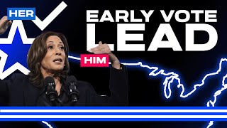 Kamala Harris Takes EARLY LEAD in Mailin Voting [upl. by Ynattib]