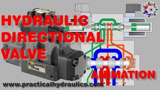 Piloted solenoid hydraulic directional valve  Animation [upl. by Gris568]