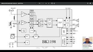 bk1198 radio ic රේඩියෝ අයිසි [upl. by Schmidt610]