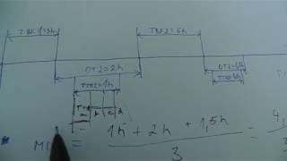 How to calculate MDT MTTR MTBF [upl. by Cherlyn901]