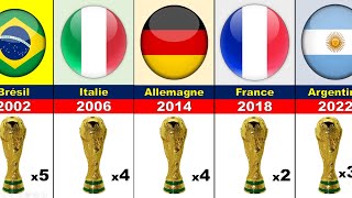 Tous les gagnants de la coupe du monde 19302022 [upl. by Shermie]