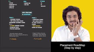 How to get a Dream Placement  Step by step RoadMap  How to Crack Dream Companies [upl. by Marney517]