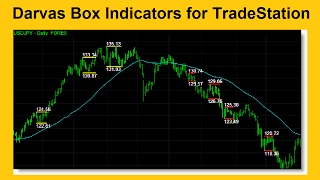 Darvas Box Indicators for TradeStation [upl. by Erland]