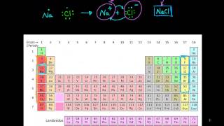 Enlaces iónicos covalentes y metálicos [upl. by Aicena]